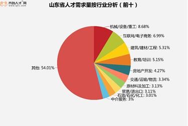 莱芜最新招聘信息,莱芜最新招聘信息概览