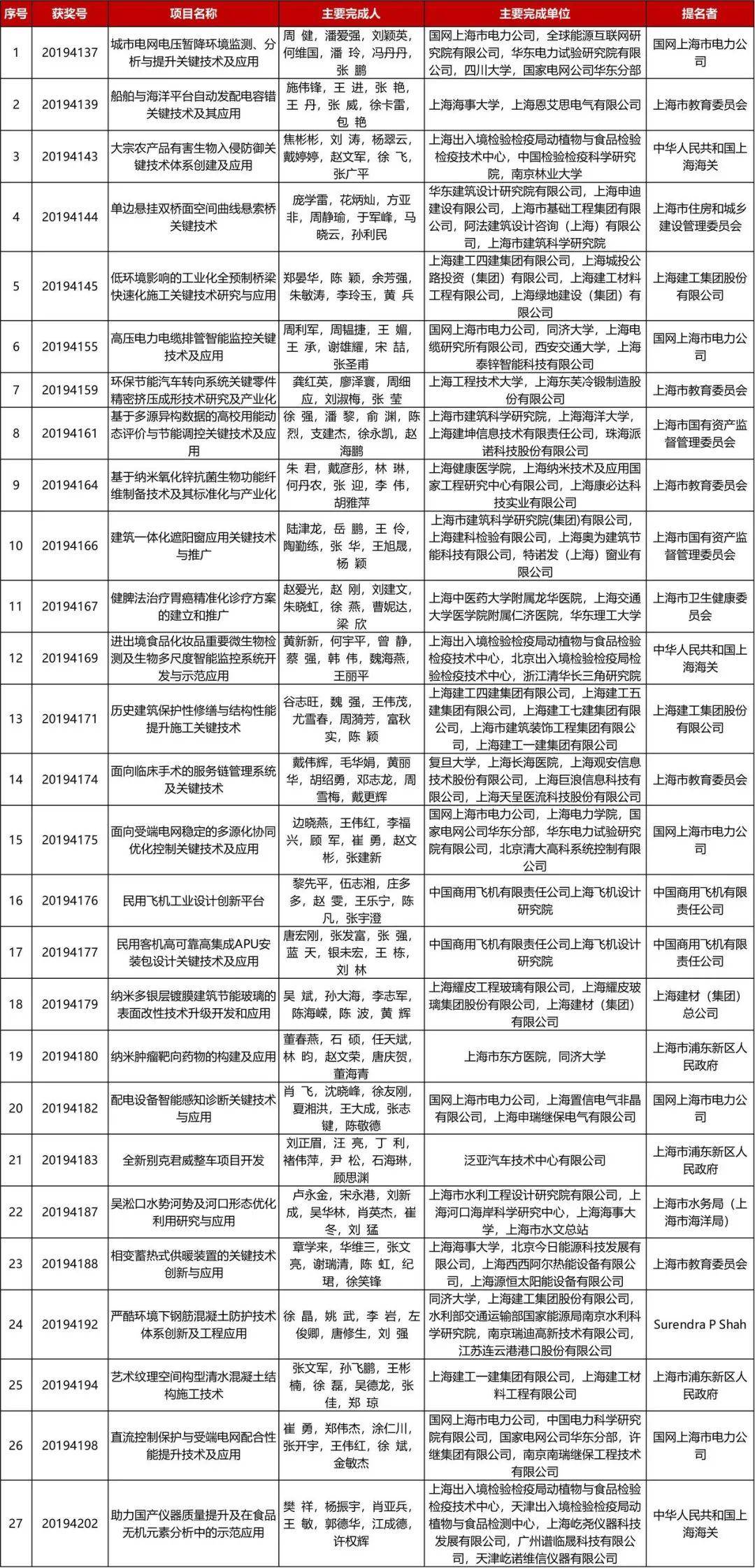 新奥免费料全年公开86期开什么,科学依据解析_内置版16.998