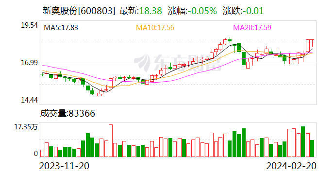 新奥门六开奖结果2024开奖记录,科学数据解读分析_nShop53.801