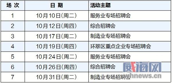 威海招聘网最新招聘信息汇总，观点论述与职位推荐