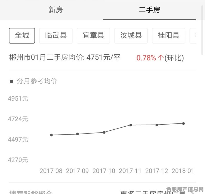 郴州二手房最新信息，市场走势、购房攻略与精选房源一网打尽