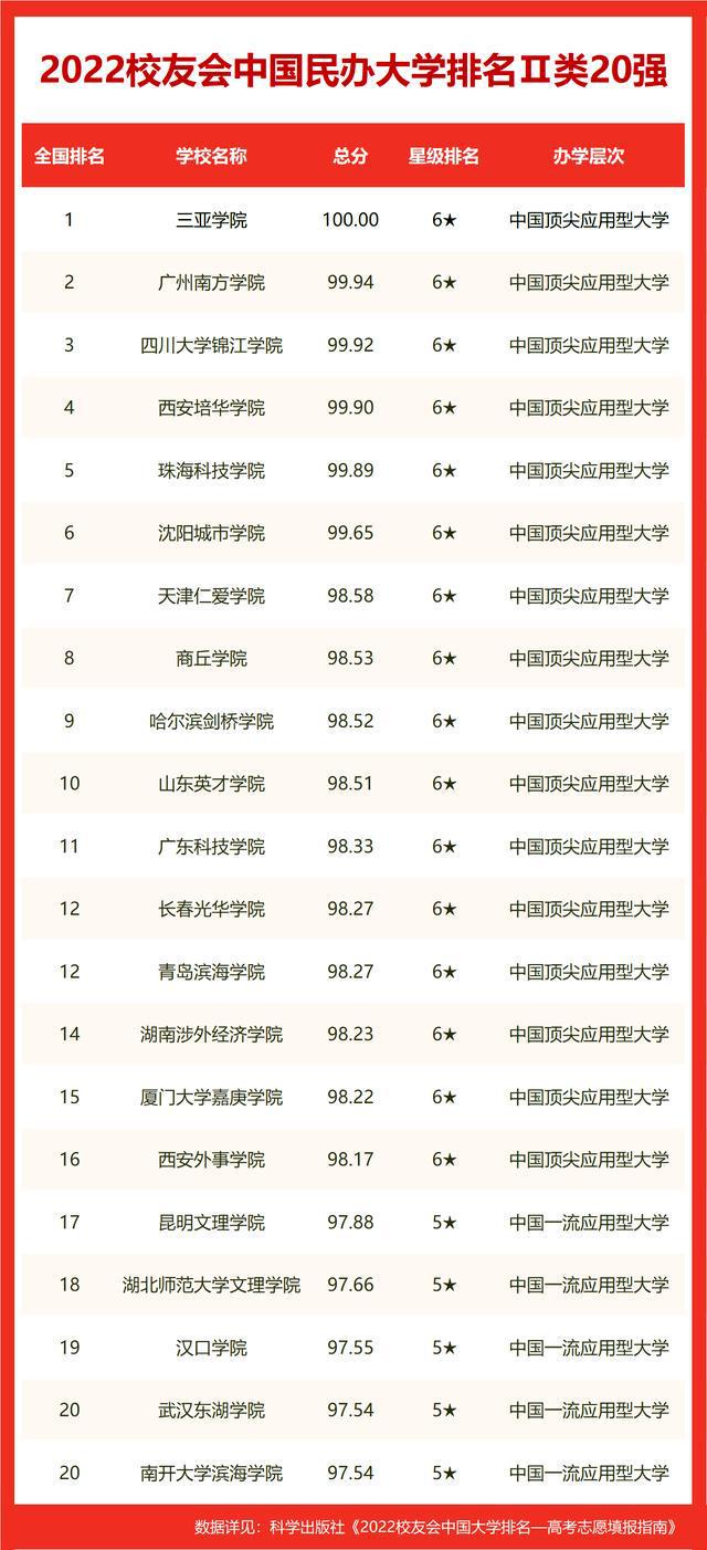 985大学最新排名,985大学最新排名指南