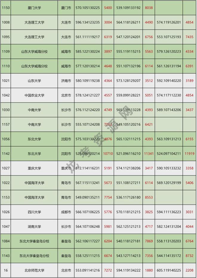 最新985大学排名解析及榜单公布