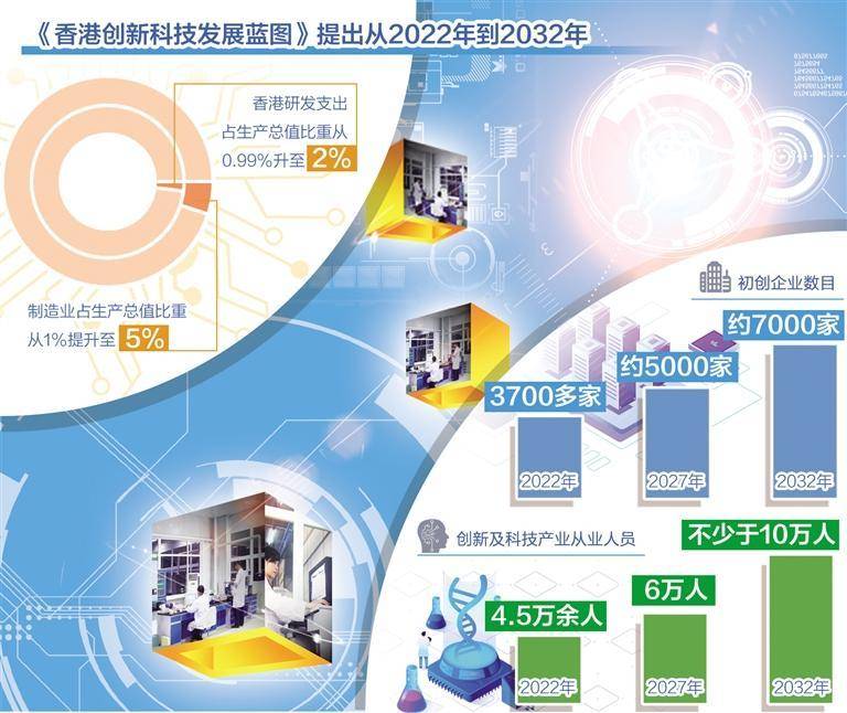 香港大众网,科技成果解析_明亮版32.392