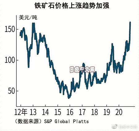 今日铁矿石最新价格,重磅更新今日铁矿石最新价格📈