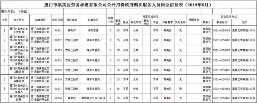 厦门最新招工信息深度探究与分析