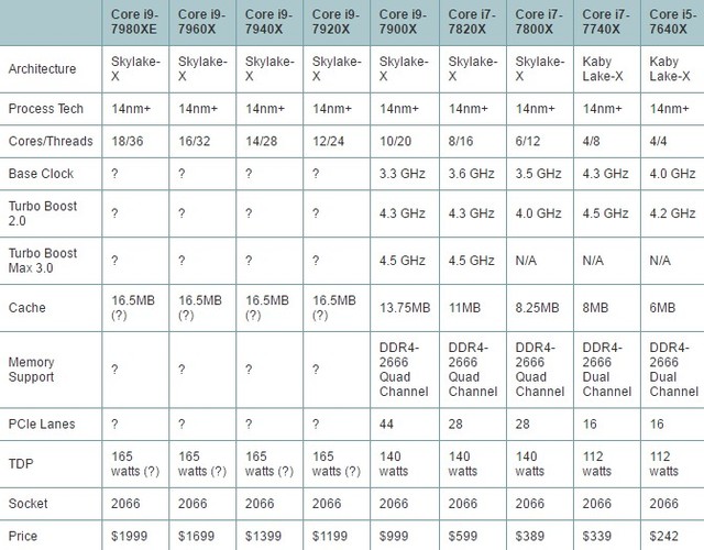 intel最新处理器,Intel最新处理器，技术的领航者