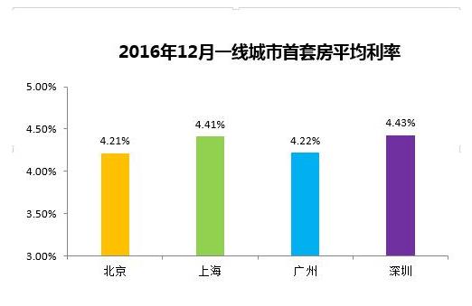 长春房价走势最新消息深度解析与观点阐述