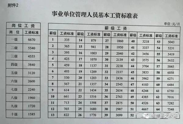 国办发2024年涨工资文件事业单位,精细化实施分析_并发版47.563