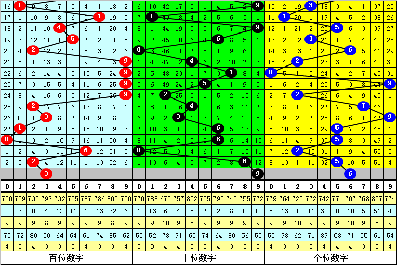 澳门四肖期期中特期期准,高效运行支持_生活版7.670