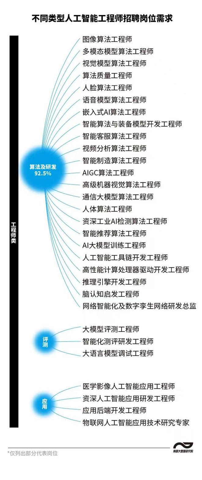 计算机招聘网最新招聘趋势与人才需求深度探讨，行业风向标下的求职招聘动态