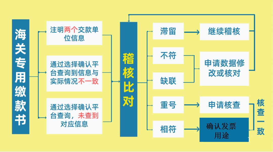 最新增值税税率表,最新增值税税率表的观点论述