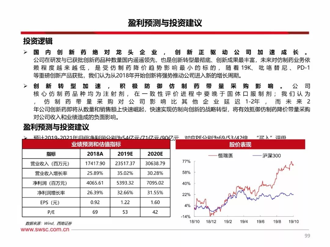 澳门王中王100%期期准,根据资料作出投资决策_职业版85.130