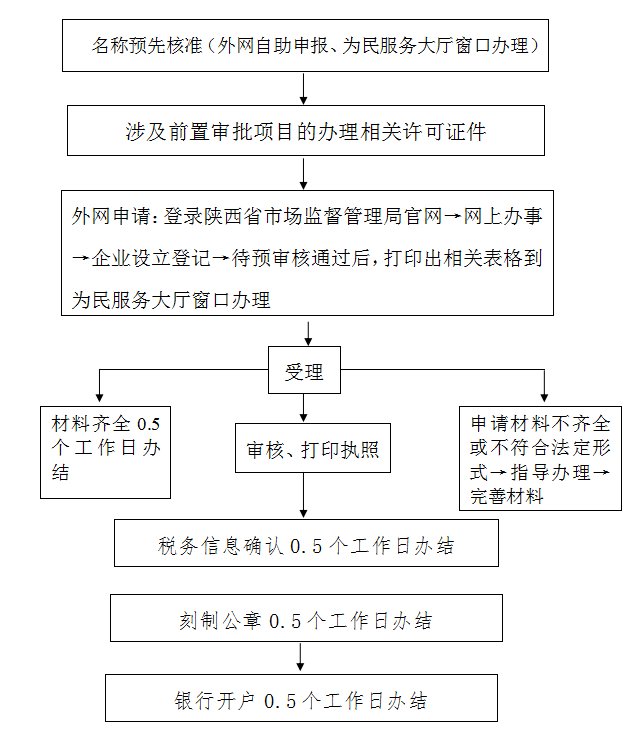 延安招聘网最新招聘信息及其动态分析