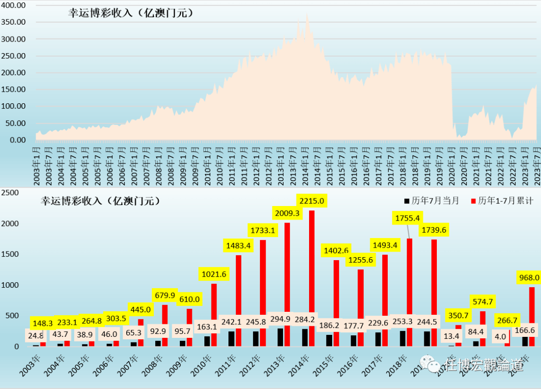 新澳门最新开奖结果查询今天,理论经济学_加速版67.299