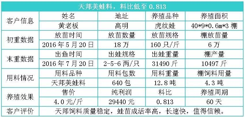 新澳今期开奖结果查询表最新,可依赖操作方案_真实版67.209