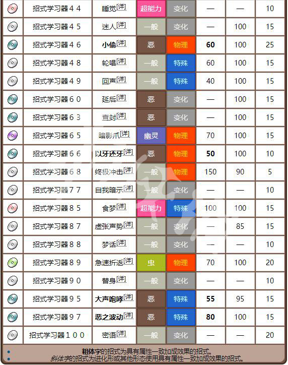 老奇人最准资料大全最新,精准数据评估_定向版99.855