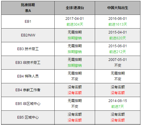 移民美国最新排期表,移民美国最新排期表——科技重塑未来，梦想启航新纪元