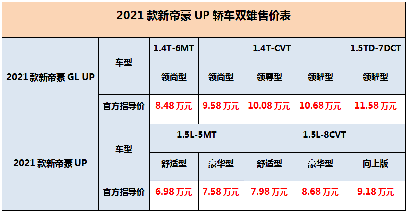 管家婆100免费资料2021年,解答配置方案_升级版55.158