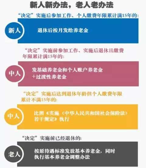 养老金并轨最新动态与老友记的暖心日常