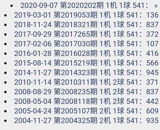 今晚最准确一肖100,精准解答方案详解_散热版95.586