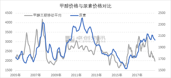 甲醇网最新甲醇价格,甲醇网最新甲醇价格概览