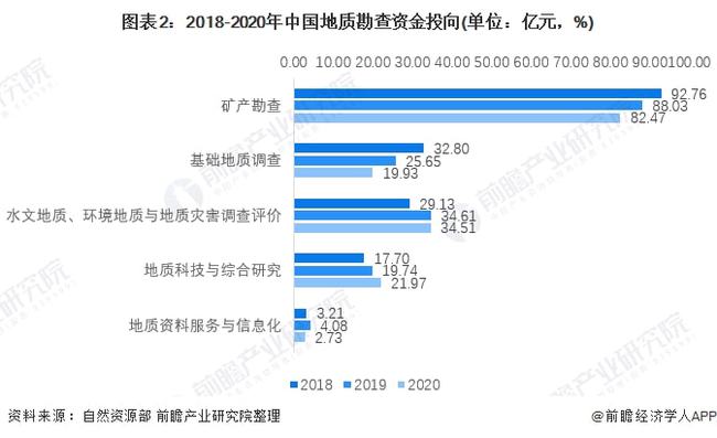 2024年新奥开奖结果,地质勘探矿业石油_零售版12.438