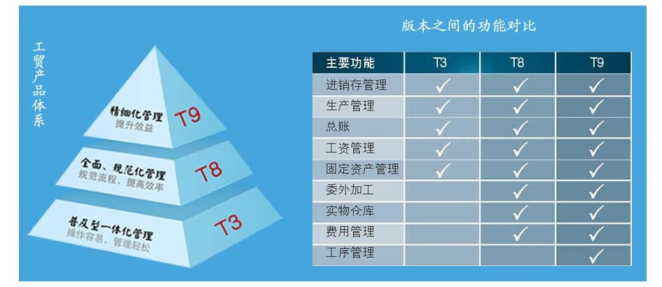 7777888888管家精准管家婆免费,创新解释说法_轻奢版43.805