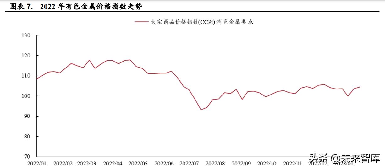 最新铅价动态深度解析，市场走势与趋势报告揭秘！