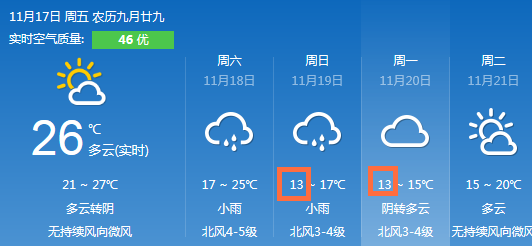 江门最新天气预报，天气信息及温馨日常趣事分享