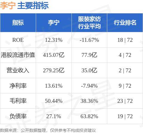 李宁股票最新动态，市场走势分析与展望