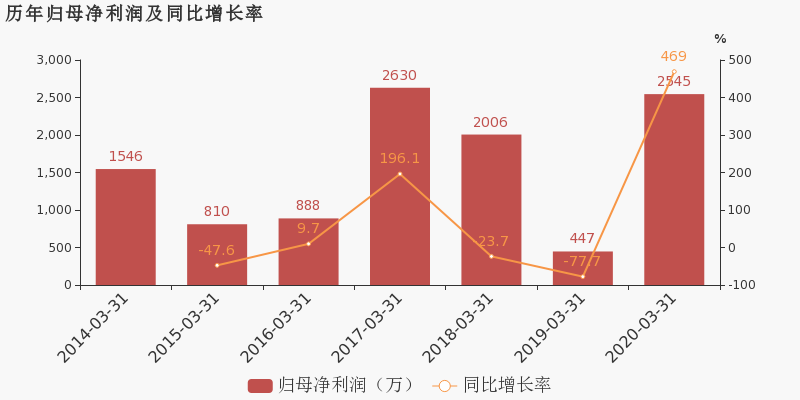 盛天网络最新动态，心灵与自然的奇妙之旅