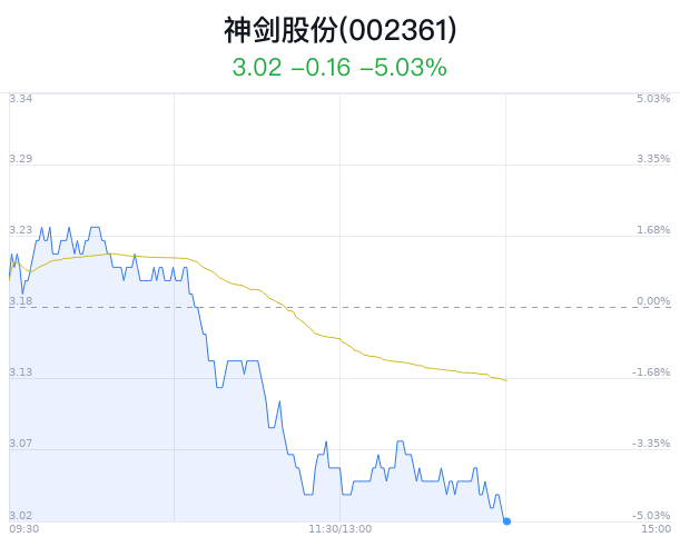 神剑股份最新消息,神剑股份最新消息，小巷中的独特风味探索之旅