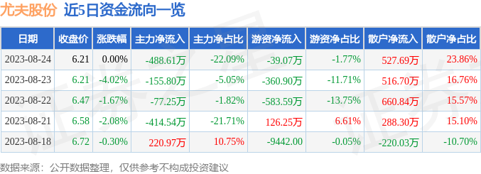 尤夫股份动态更新，变革中的学习成就自信辉煌