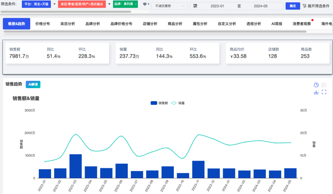 管家婆最准一码一肖,实证分析细明数据_资源版30.631