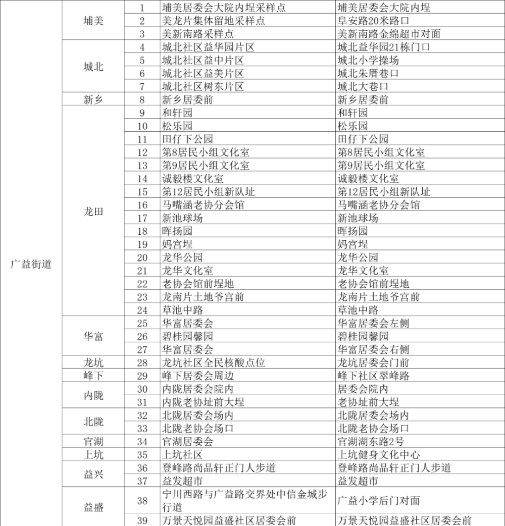 2024年新奥特开奖记录查询表,高度协调实施_硬核版75.992