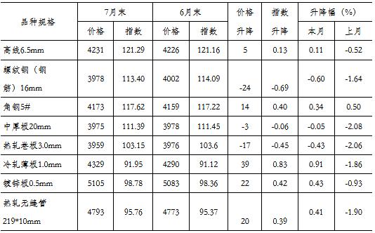 钢材的最新价格行情,钢材的最新价格行情📈🔍深度解析市场走势