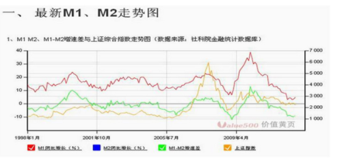 m1m2最新走势图,M1M2最新走势图，学习之路的跃迁，自信与成就感的源泉