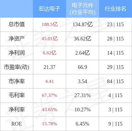 宏达电子最新动态，最新消息与温馨日常更新