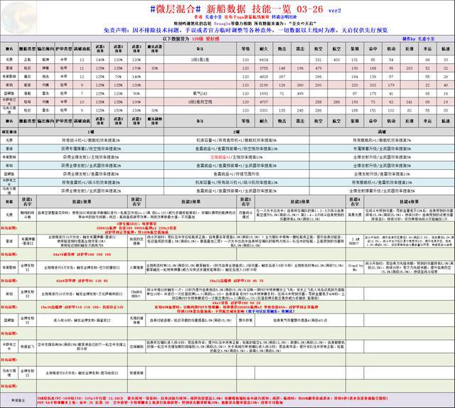 内部资料和公开资料下载,稳固执行方案计划_炼髓境68.970