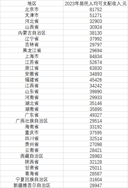 2024十二生肖49码表,统计数据详解说明_服务器版96.235