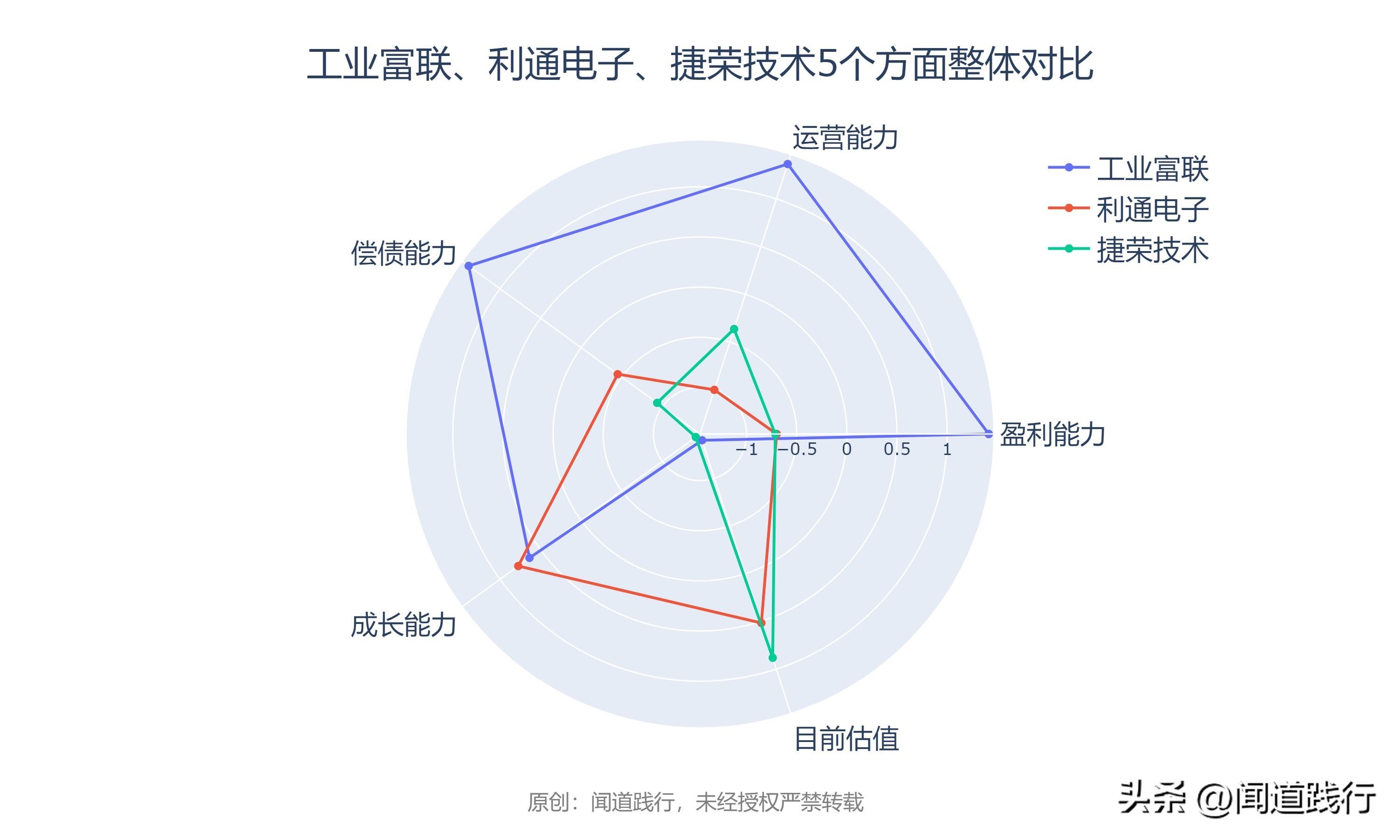 工业富联股票最新动态，获取与分析指南