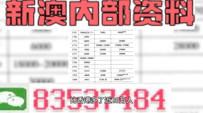 新澳精准资料免费提供52期,最新研究解读_工具版25.447