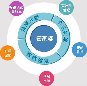 7777888888管家婆网一,创新解释说法_投资版50.723