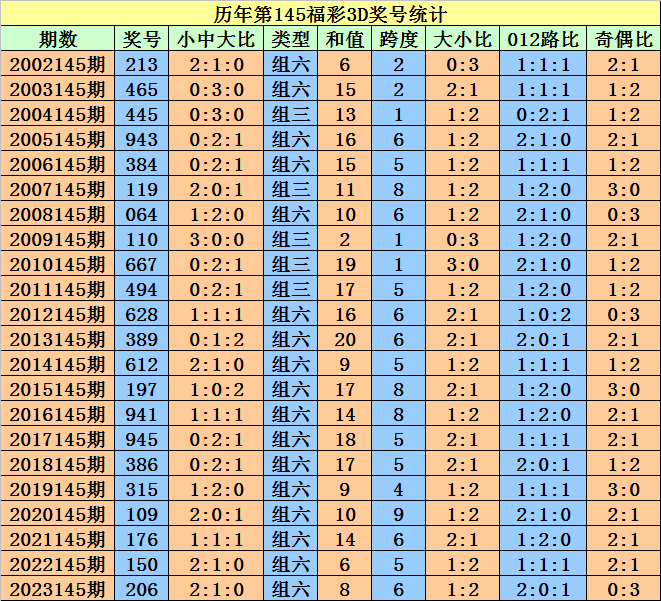 2004新澳门天天开好彩大全正版,制定评分表_艺术版13.755