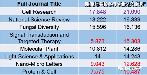 2024新澳好彩免费资料,实时分析处理_明星版9.149