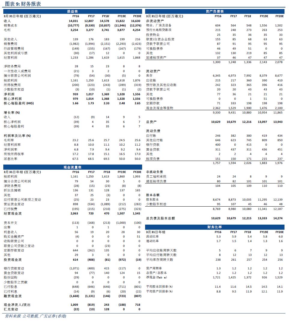 2024澳门天天开好彩大全正版优势评测,定性解析明确评估_私人版9.543