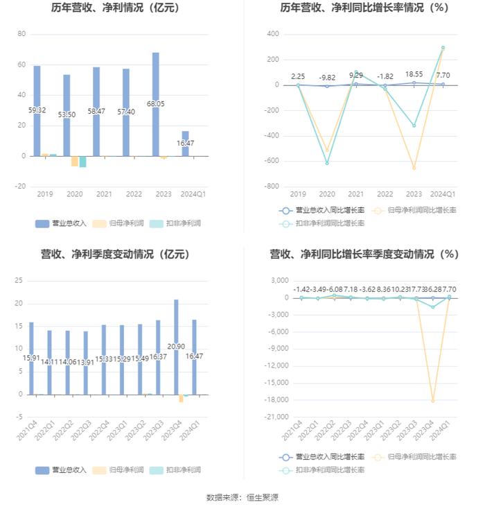 2024管家婆资料大全免费,互动性策略设计_锐意版67.748