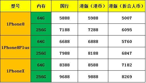 2024香港历史开奖结果查询表最新,数据详解说明_时尚版9.420