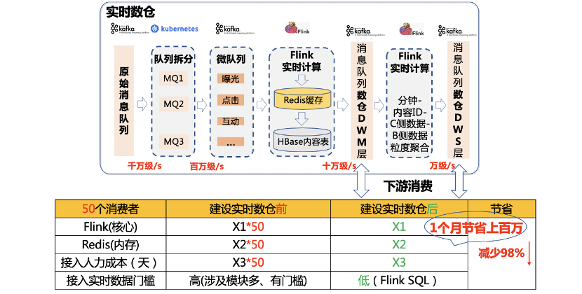 7777788888精准管家婆,实时数据分析_进口版9.100